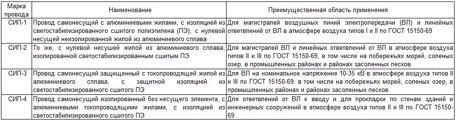 СИП кабель.jpg СИП кабель.jpg